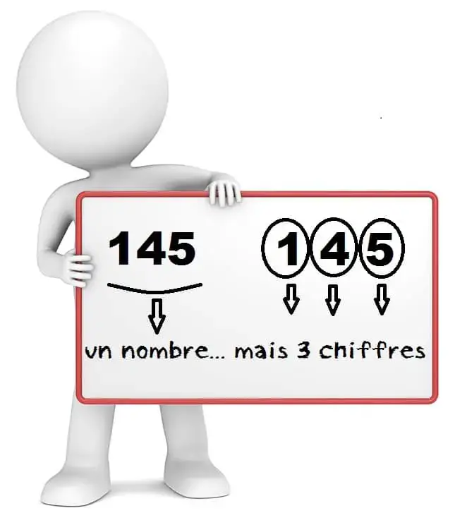 Chiffre Et Nombre