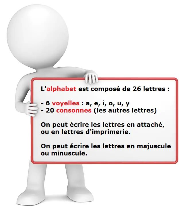 Alphabet , consonnes et voyelles. Exercices et leçon de français.