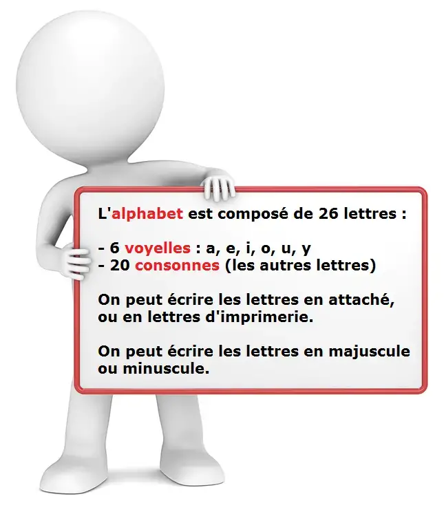 Alphabet Consonnes Et Voyelles Exercices Et Lecon De Francais
