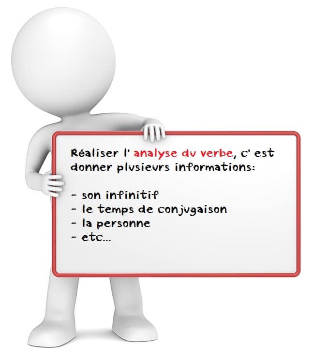 Analyse Du Verbe Exercices Cours Fiches A Imprimer Je Revise