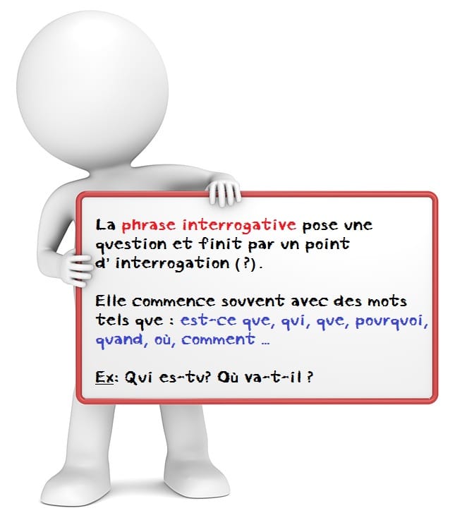 La phrase interrogative. La phrase exclamative.