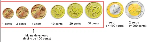 Pièces de monnaie en euros et cents
