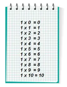 Multiplication: table de un (un), maths, calcul mental