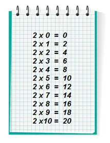 Multiplication : table de 2, mathématiques, calcul mental