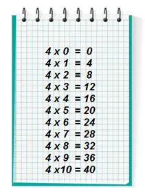 Tables De Multiplication De 4 Ou De 5 Exercices Leçon Et Calculs