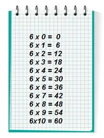 Multiplication : la table de 6 : apprendre les maths :