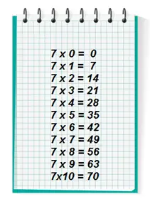 Multiplication : la table de 7
