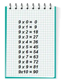 Table de multiplication de 9