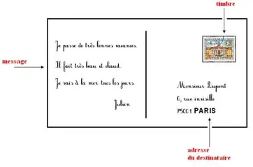 Carte Postale