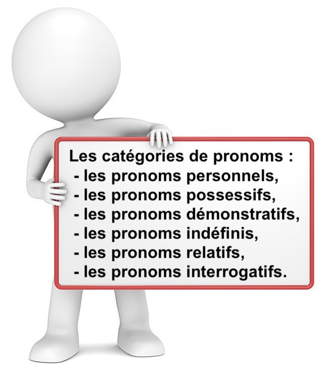 Les catégories de pronoms