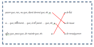 Corrig Les Diff Rentes Propositions Subordonn Es Circonstancielles