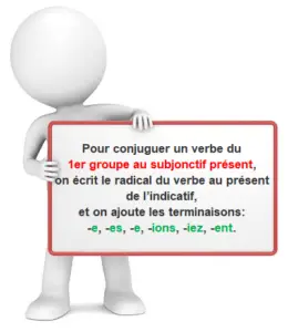 Subjonctif Pr Sent Des Verbes Du Premier Groupe Je R Vise Soutien