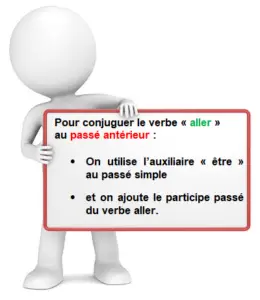 Le verbe aller au passé antérieur Je Révise soutien scolaire